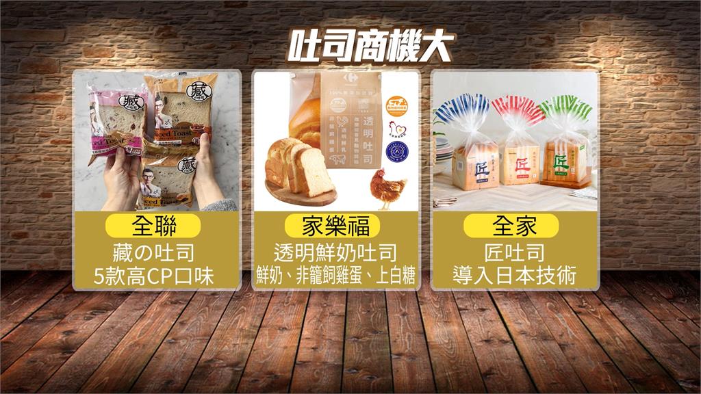 吐司年賣2200萬條！　一條只賣45元　揭密超市麵包工廠生產線