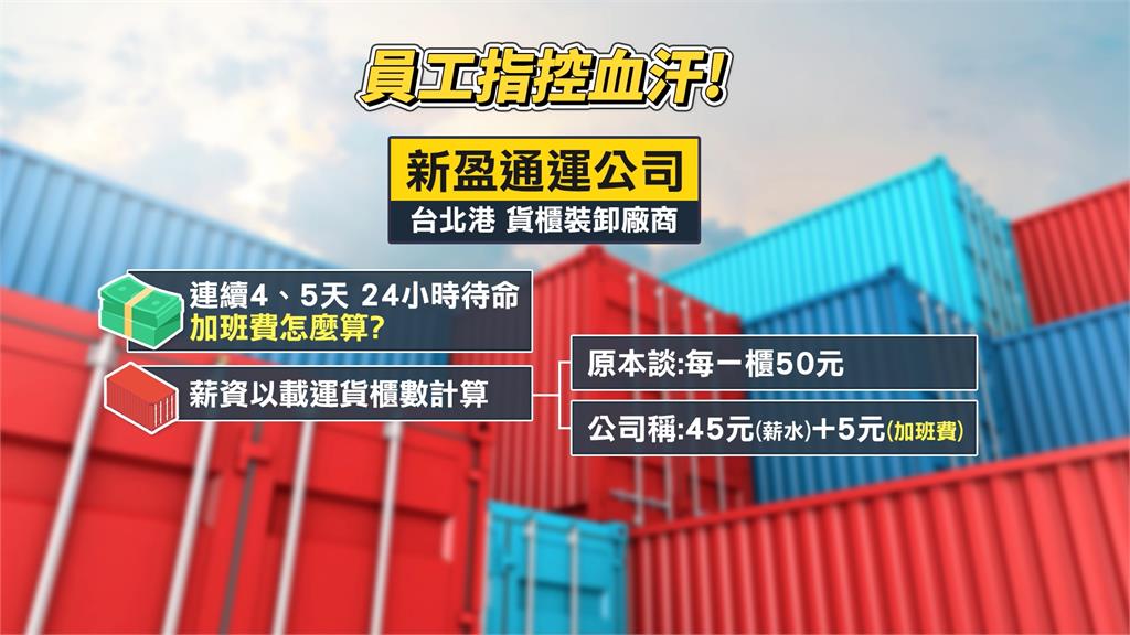 貨櫃裝卸員工指控「血汗」 24小時待命做到心肌梗塞