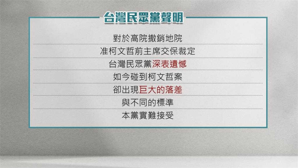 柯文哲交保撤銷下週一開羈押庭 民眾黨聲明批高院撤銷理由空泛