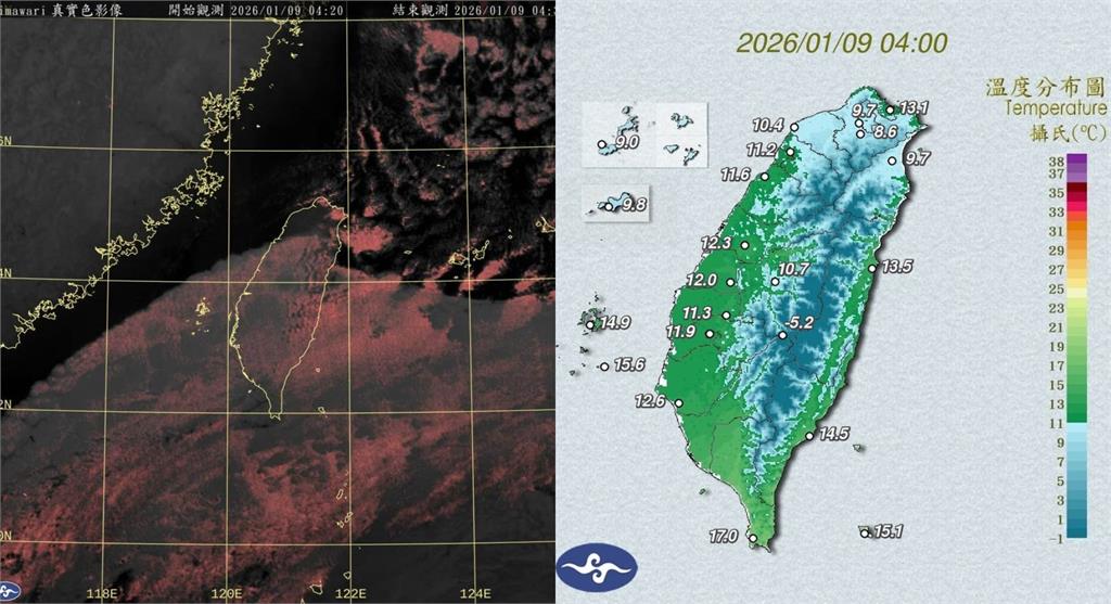 台北寒流達標！全台「3縣市」低溫下探6°C⋯專家示警：北台灣非常冷