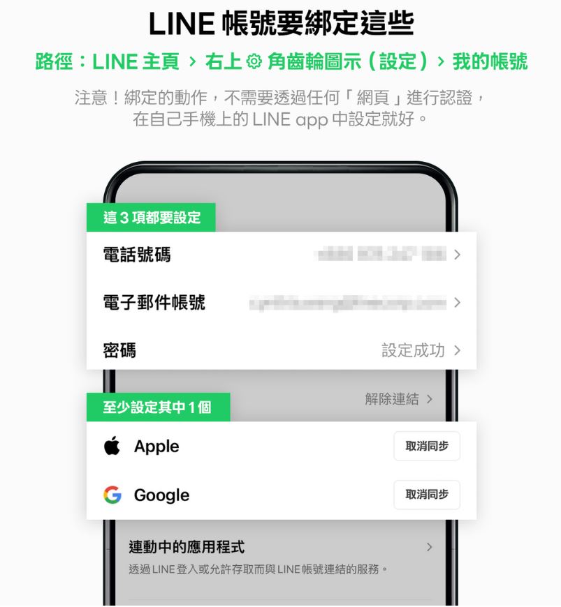 LINE官方宣布啟動「帳號健檢」 少綁定「這4步」紀錄恐全失!