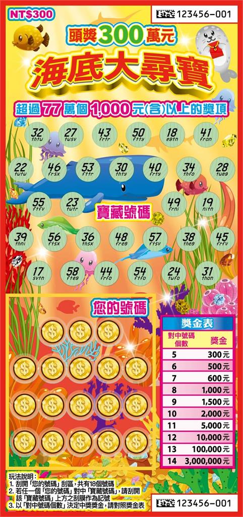 2026過年刮刮樂攻略來了！台彩豪發128億元「這款」中獎率最高達70%