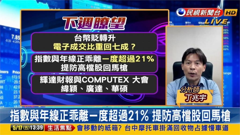 台股看民視／黃仁勳將來台！專家曝「4檔Computex概念股」：有望挑戰股王