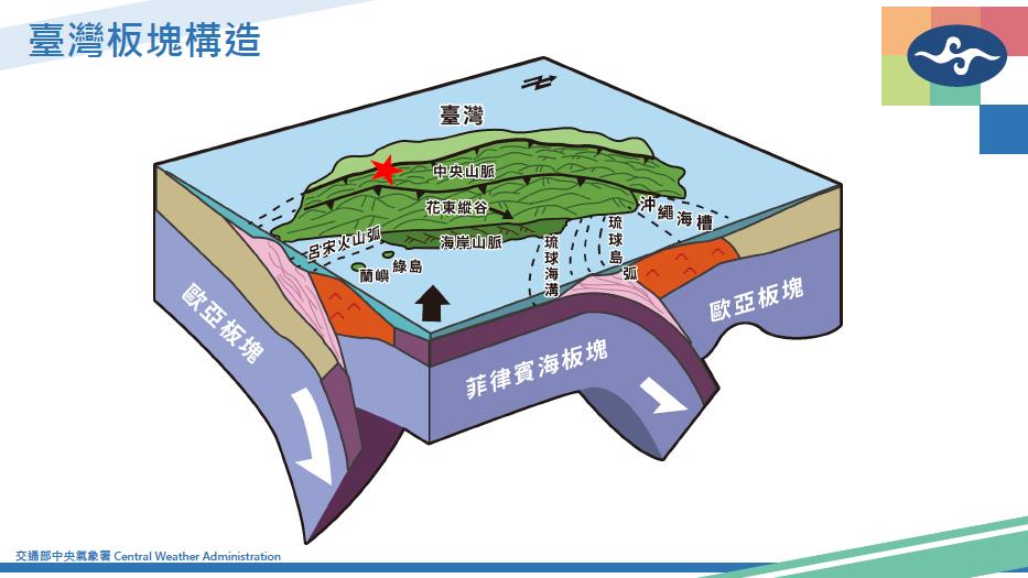 快新聞／地震狂搖前就收到國家級警報！　氣象署揭原因：去年0403地震改善結果