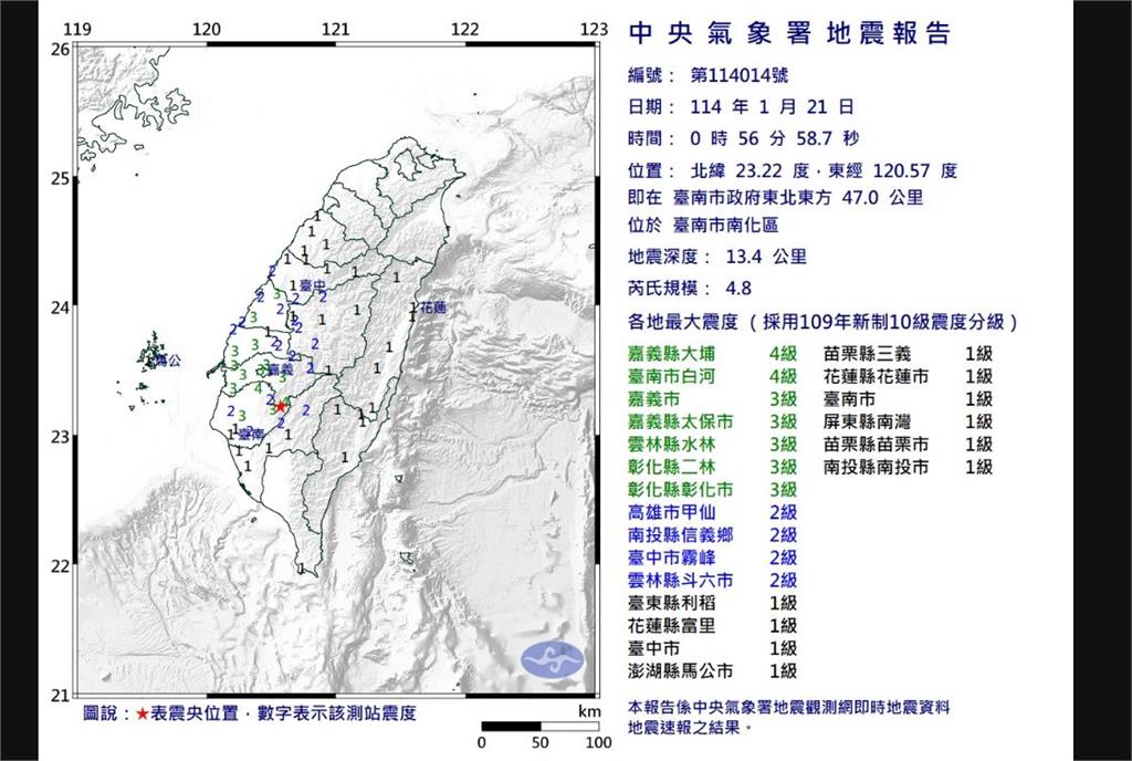 快新聞/嘉義6.4強震!不到一小時「連13起地震」 台南最大規模4.8