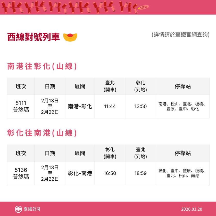 快新聞／返鄉手腳要快！台鐵春節再加開52班次　「這天」零時起開放訂購