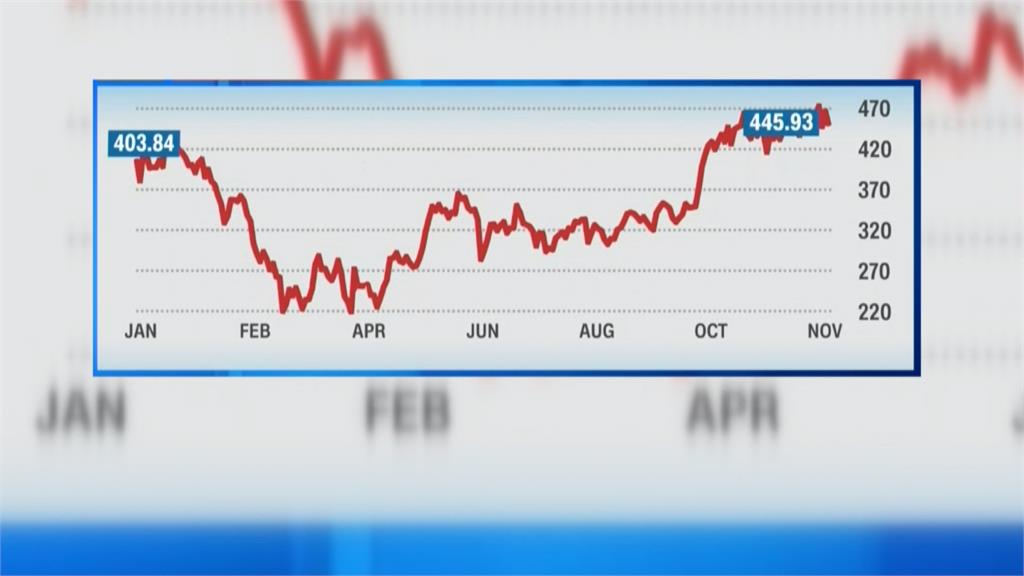 特斯拉75%股東贊成 馬斯克1兆美元薪資案過關
