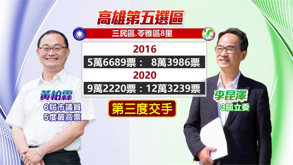 童燕珍不選立委了 三度交鋒!李昆澤尋求連任VS黃柏霖拚翻盤
