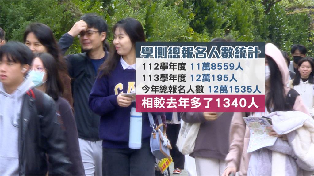 考生求救「英文」小英海巡神回應　數A考題有大魔王、自然科沒陷阱題