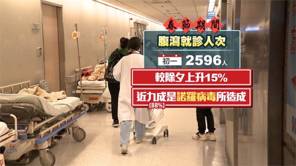 武廟主委嘔吐噴濺賴總統! 醫曝"諾羅潛伏期":傳染力極強