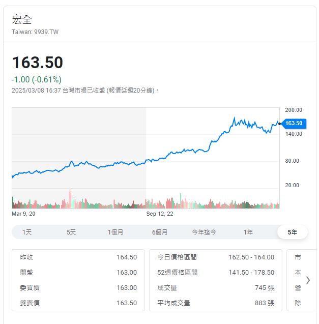 飲料包材龍頭賺很大 2024年每股大賺9.8元