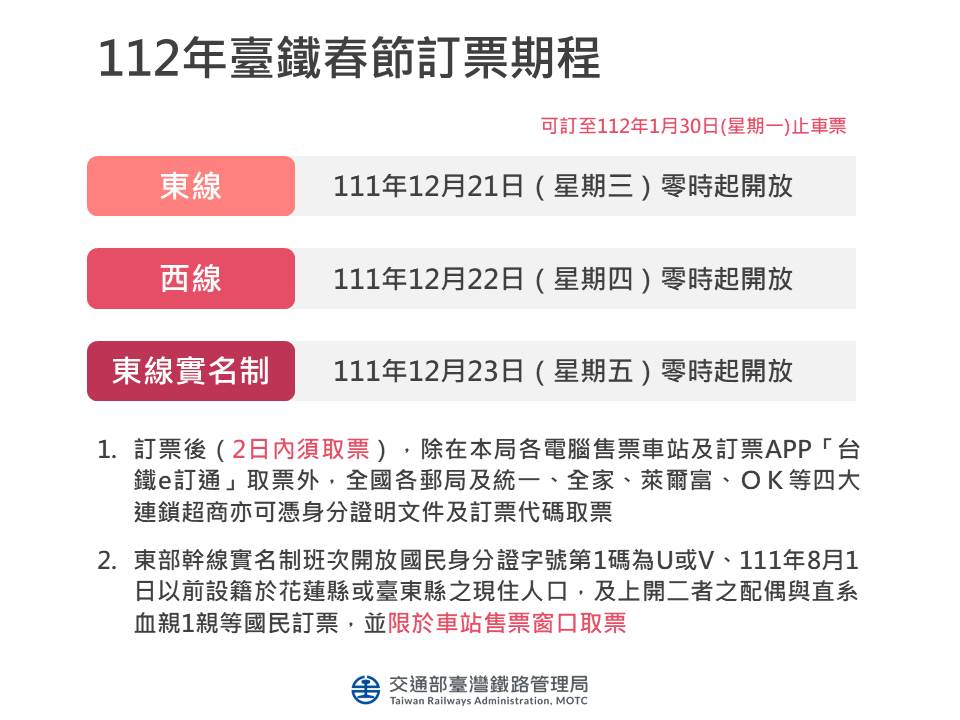快新聞/農曆春節返鄉注意! 台鐵加開287列次「12/21起開搶」