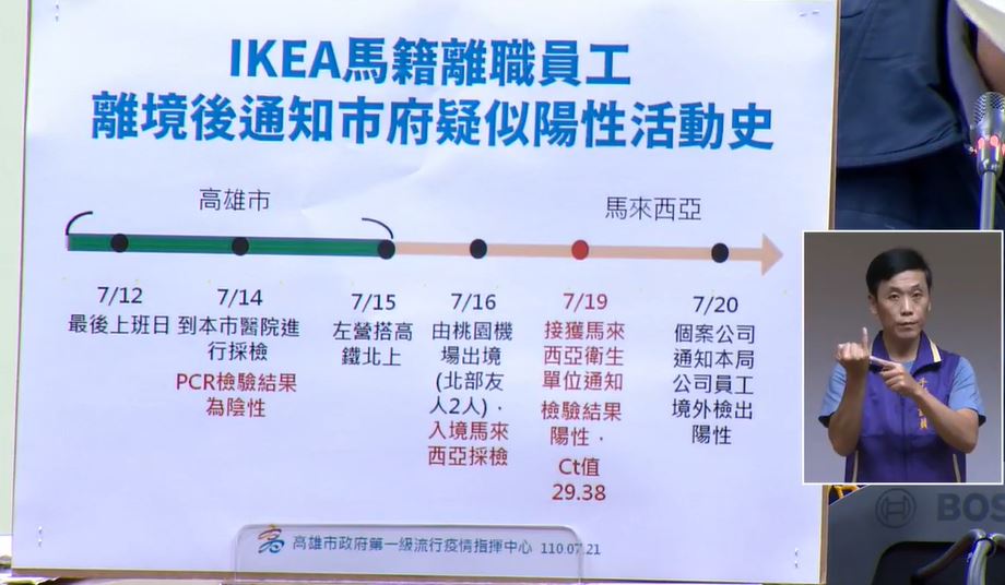 快新聞／高雄IKEA「疑似陽性」個案活動史曝光  匡列225人快篩結果出爐