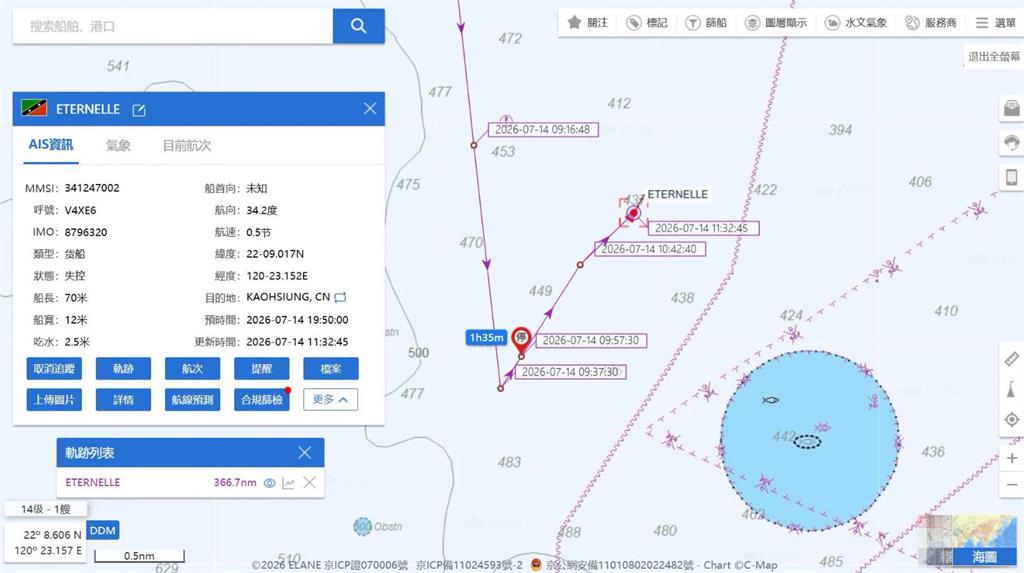 快新聞／陰魂不散！權宜輪「永恆號」正靠近我國海底電纜