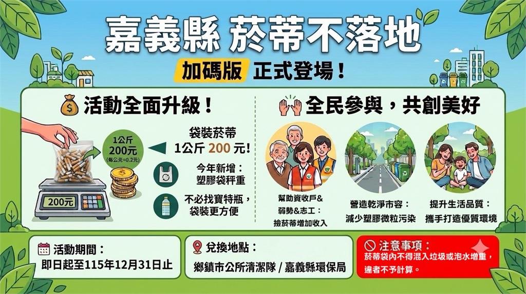 快新聞／隨手「做這事」就可換錢！獎金確定翻倍加碼　抽菸民眾更要看