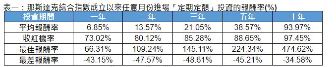 AI助理進入百家爭鳴時代    定期定額長抱科技股參與AI行情