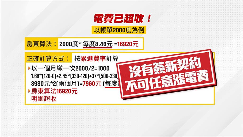 台北有房東調漲電費一度要8.46元　崔媽媽：沒違法但費用超收