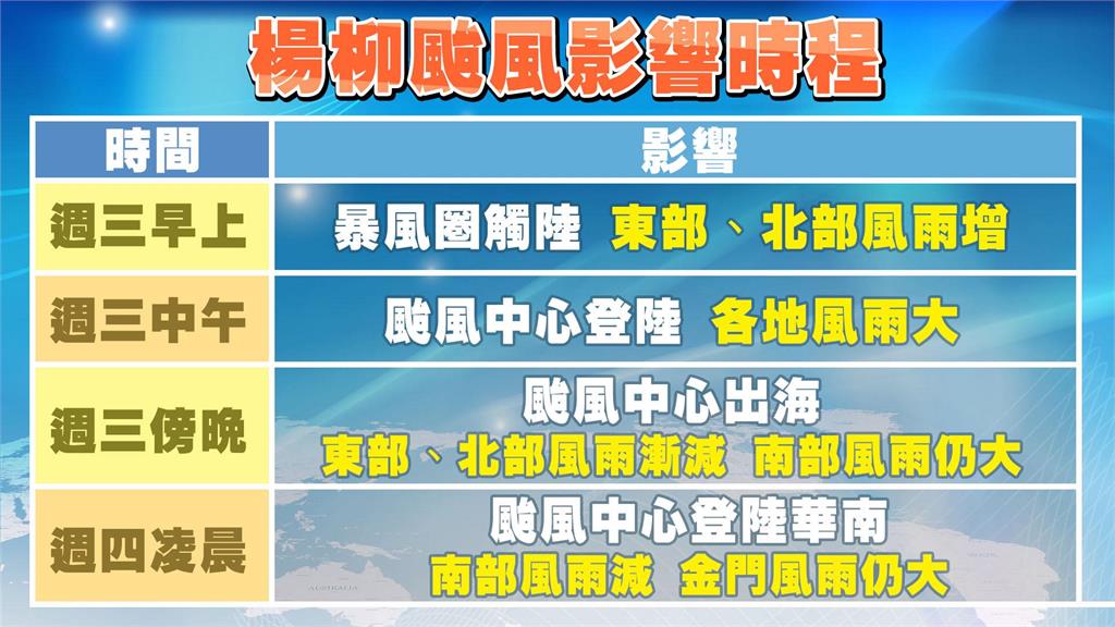 楊柳颱風「變身中颱」直衝台灣！林嘉愷揭「這天暴風圈觸陸」各地狂風大雨