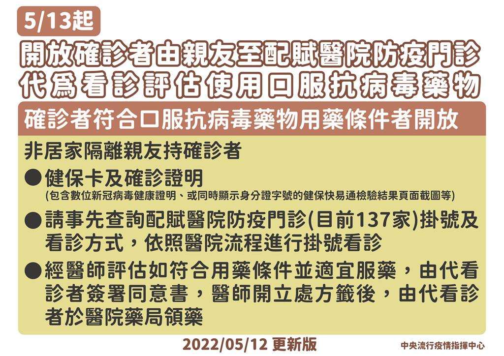 快新聞/明起137家醫院可「代看診領藥」 非居隔親友須持確診者證明、健保卡