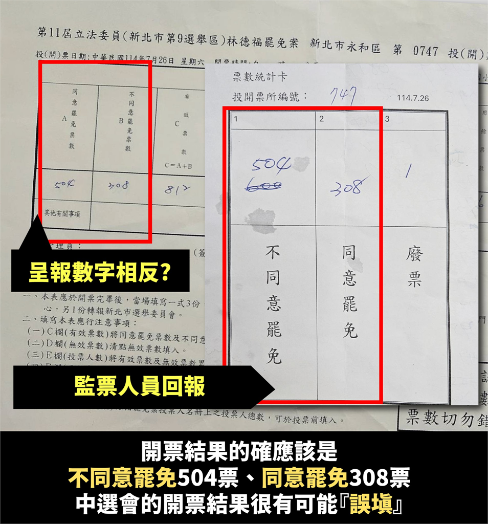 快新聞／中選會爆烏龍！罷免同意票寫反了　林德福回應：需檢討票務作業