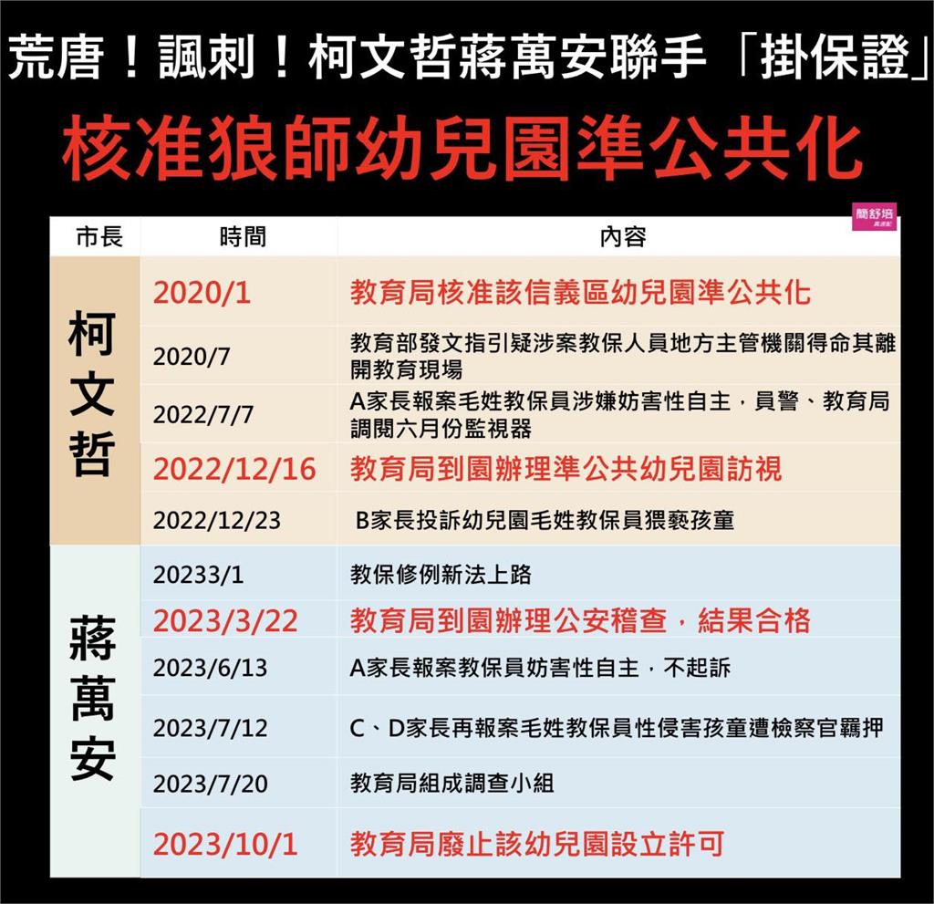 快新聞／市府訪視幼兒園未查性侵？　簡舒培轟蔣萬安：無能失能讀稿機