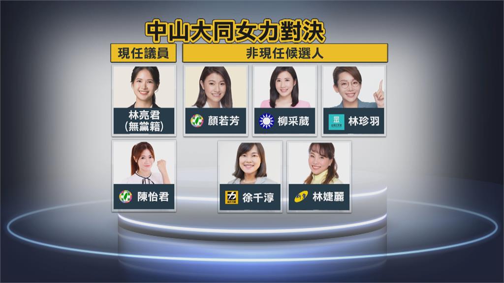 北市中山大同新女力對決! 藍綠白時力女將拚突圍