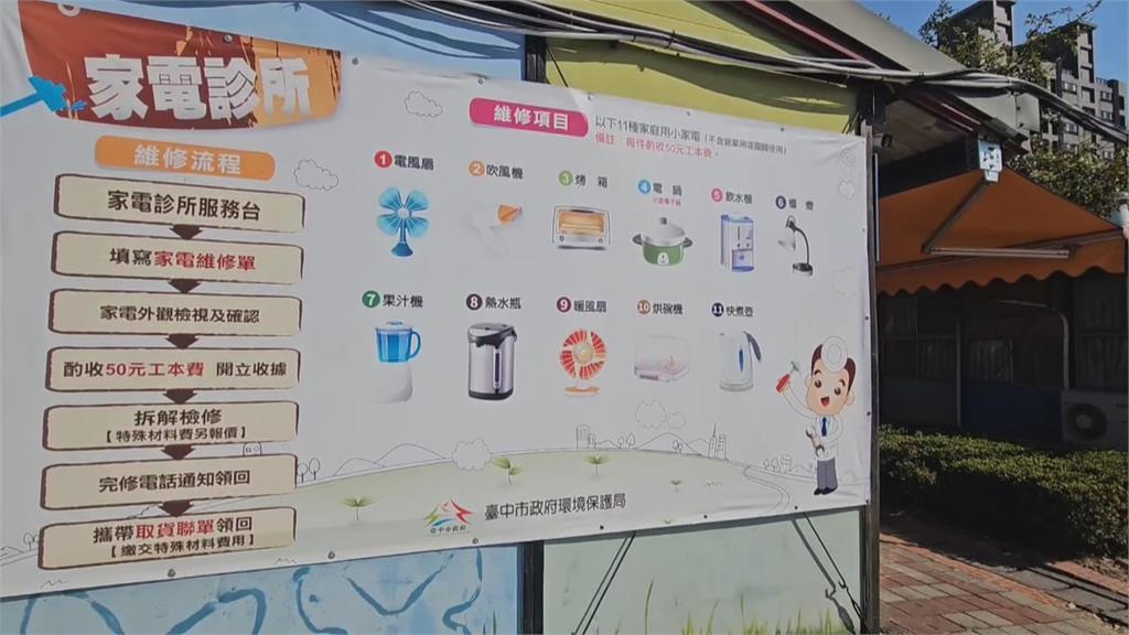 壞了別丟! 小家電送診所「修理費50元」 過年省荷包