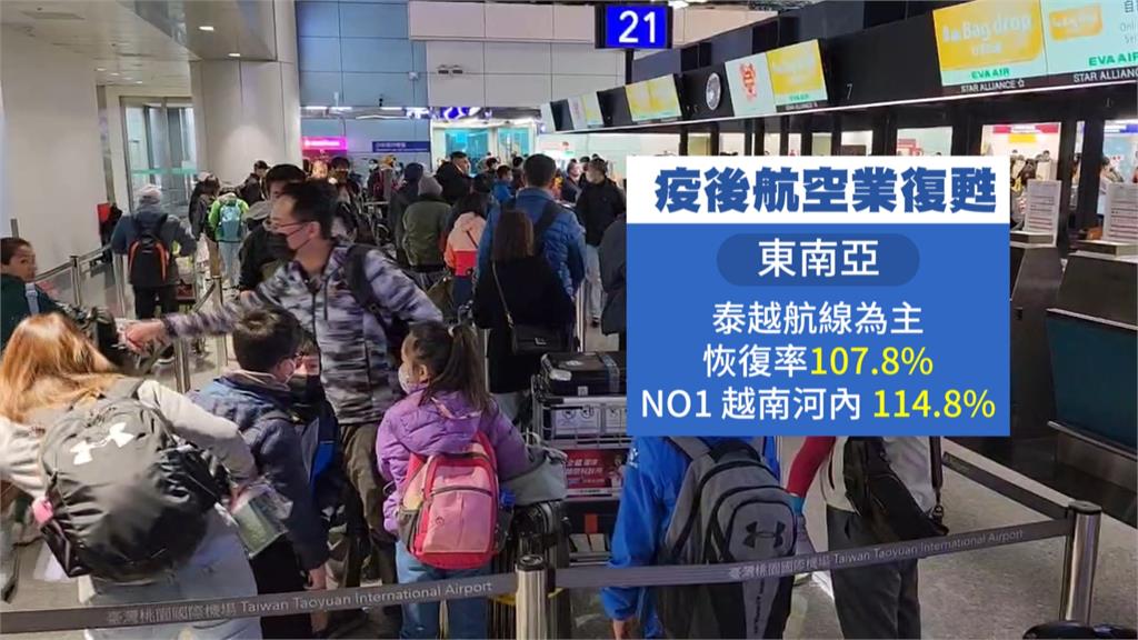 2023桃機飛航狀況恢復疫前榮景　美加、東南亞再創高峰