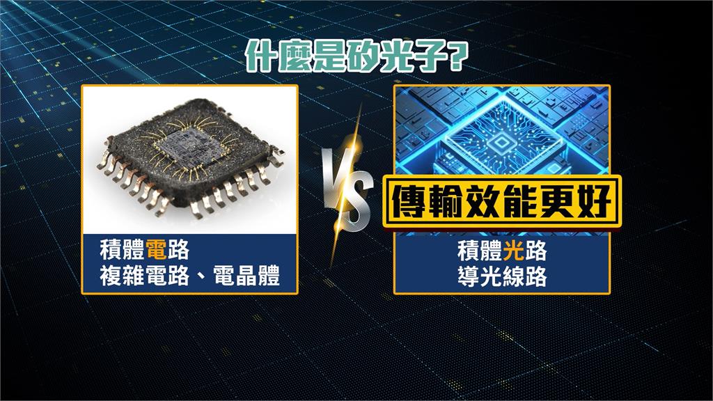 AI應用讓「矽光子技術」受矚目 產學合作 聯手推動研發進度