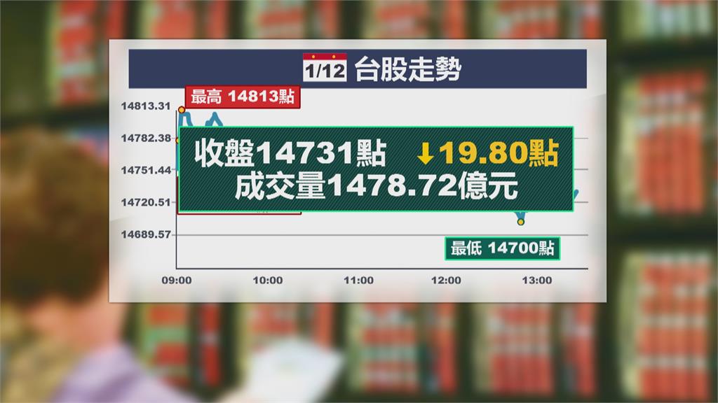 台積電去年獲利破兆今年第一季看淡　魏哲家：下半年反彈