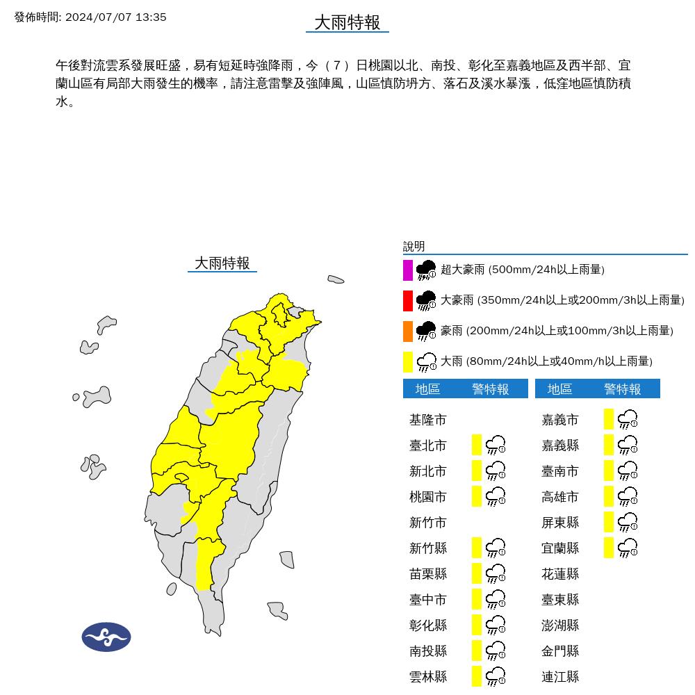 快新聞／午後雨彈開炸！15縣市大雨特報　4地區慎防大雷雨