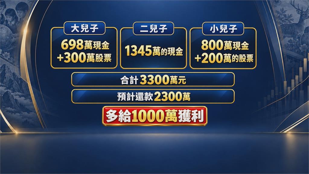 趙建銘「連本帶利還3300萬」　　陳幸妤喊如釋重負