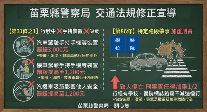 荷包警戒!交通新法上路「2項大違規」罰鍰調高 最高恐秒噴7200元