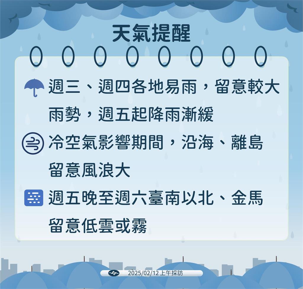 快新聞/元宵節賞燈要帶傘!入夜雨勢更猛 2波冷空氣接力「強度恐達冷氣團」