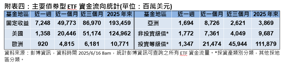 中東地緣政治風險增溫 油價或受影響?專家指股市漲勢將暫歇,這樣投組較穩妥