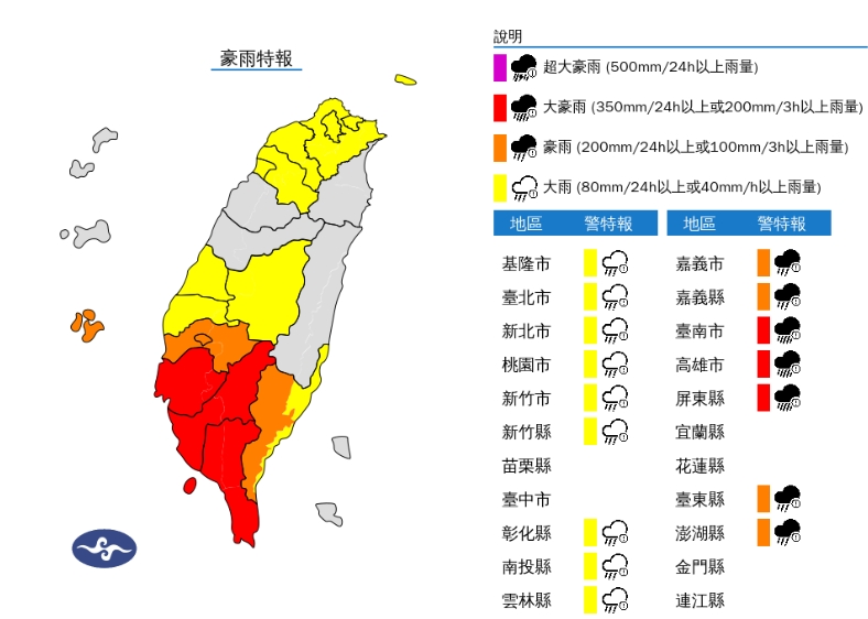 中南部「劇烈降雨」全台躲不掉!專家示警「這天前」高風險期:短時間不停雨