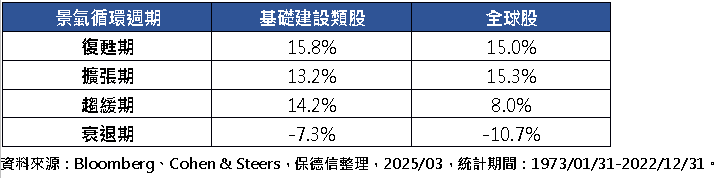 特許經營權撐腰! 基礎建設類股跟漲抗跌