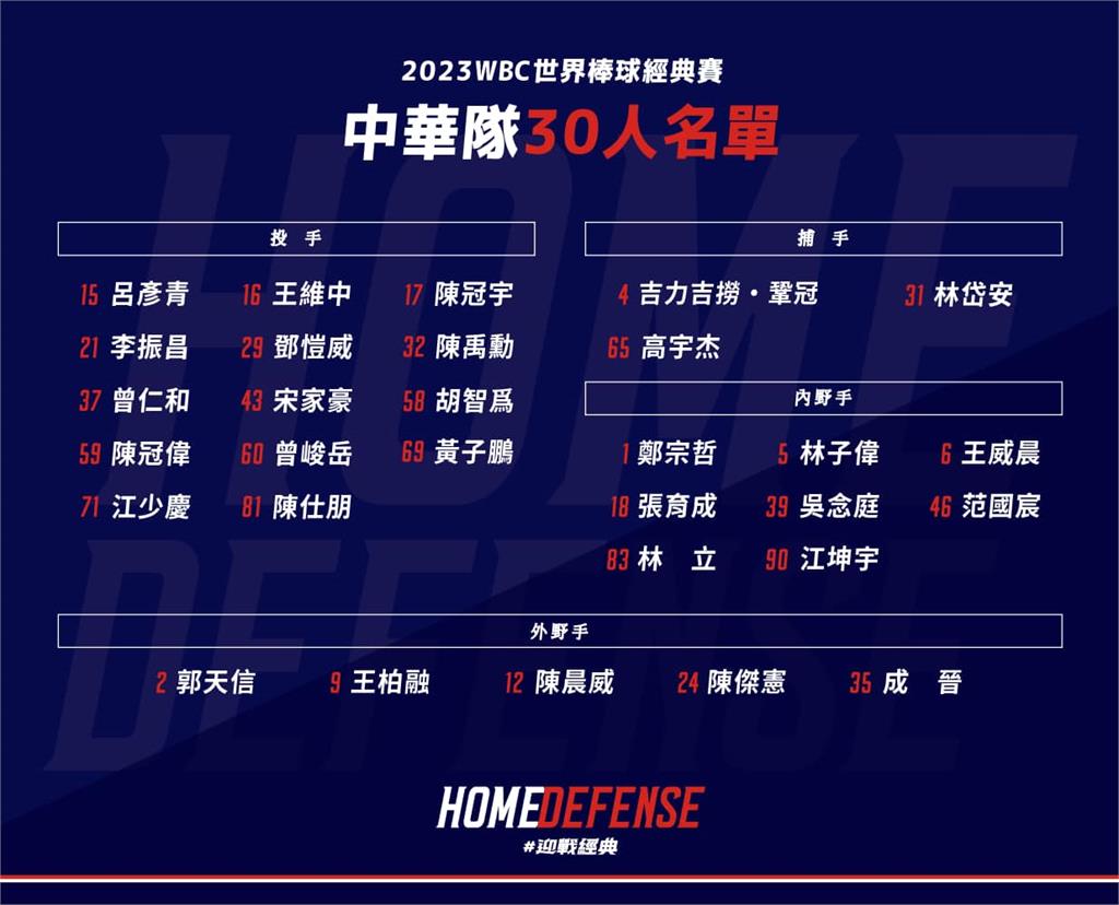 經典賽／開賽倒數1個月！台灣隊將先進行8場熱身賽　賽程、票價曝光