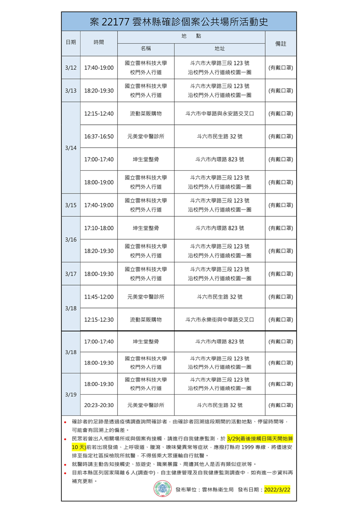 快新聞／雲林增3例「51處足跡曝光」　退休校長狂跑2鄉鎮訪友