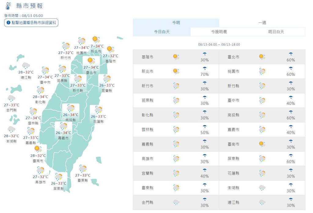 快新聞／午後各地留意局部大雨　輕颱「安比」生成對台無直接影響