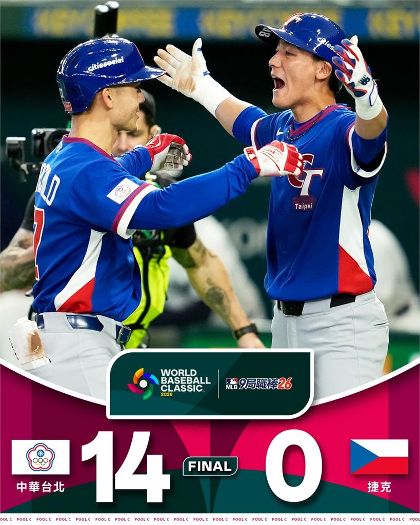 經典賽／捷克被台灣扣倒！蕭美琴喊「台捷友好」謝謝你們的拼搏：你們的心情我們都懂