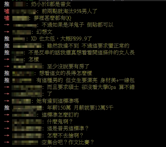 妹子列「10普男標準」要求年薪150萬+進口車 網哭:我連普男都不到