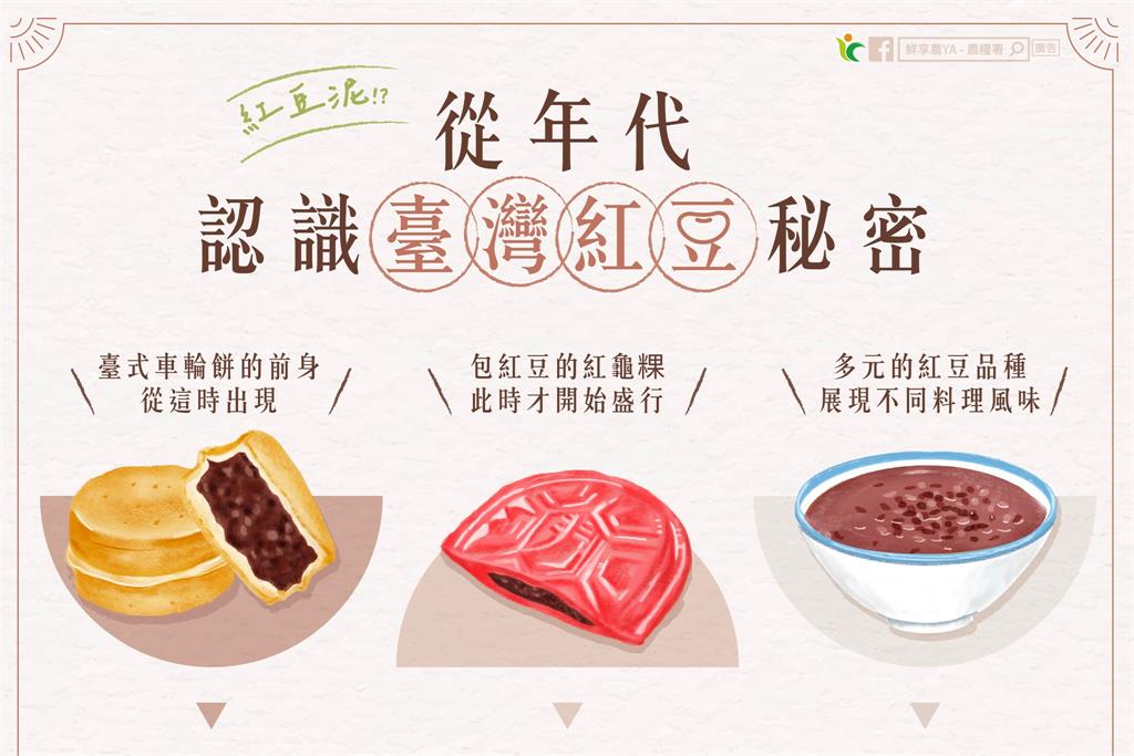 紅豆口味在台灣流行「不到百年」！農糧署親揭紅豆發展歷史
