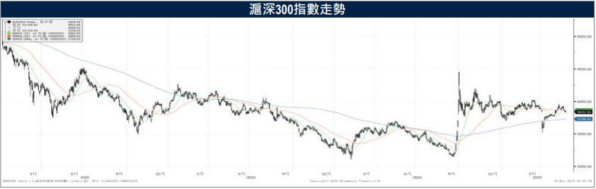 穆迪維持中國主權信評不變 前四月工業利潤持續增長