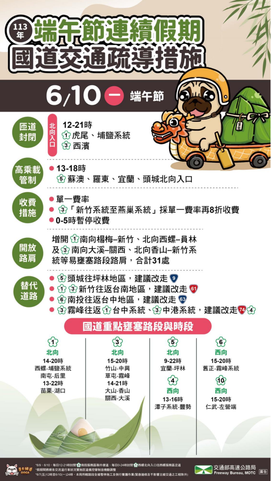 快新聞/端午收假將湧車潮 高公局建議提早上路避開壅塞