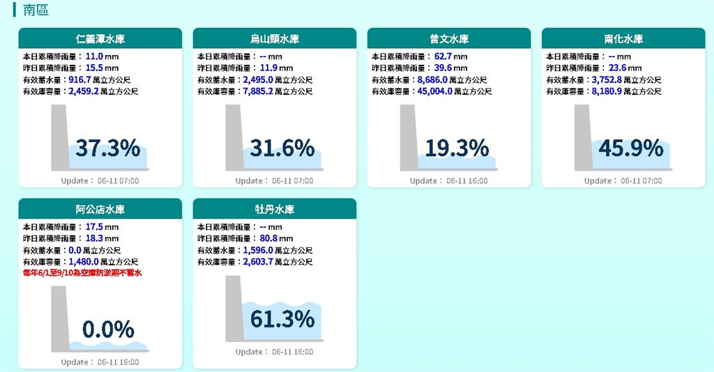 曾文水庫