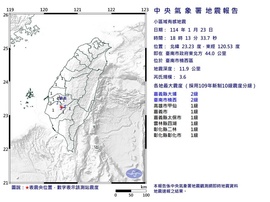 快新聞/嘉南地區又搖了!1分鐘連兩震 最大震度3級