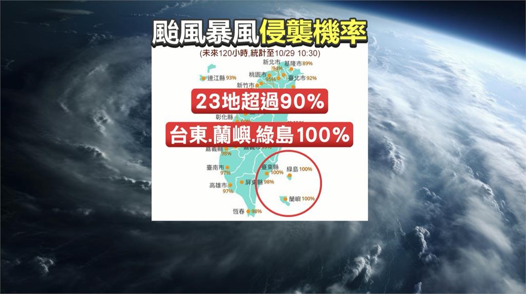 康芮颱風／全台縣市暴風圈侵襲機率破9成　氣象專家這「這天」放假機率最高