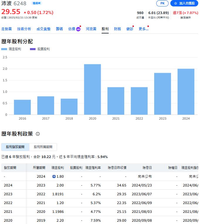 高殖利率股吸睛！台股震盪中尋找穩健收益標的