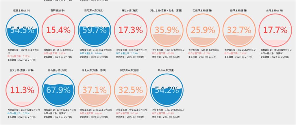 2波春雷、春雨接力報到！林嘉愷曝「這天」短暫回暖：隔日又變天